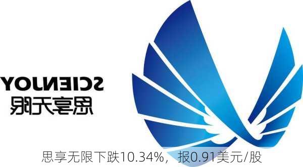 思享无限下跌10.34%，报0.91美元/股