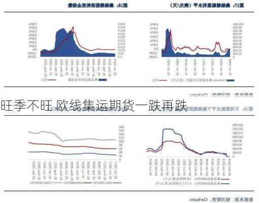 旺季不旺 欧线集运期货一跌再跌