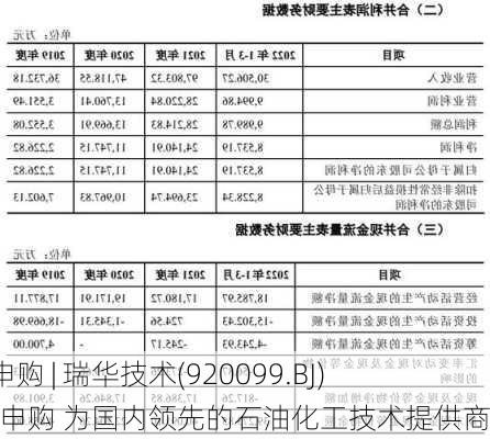 A股申购 | 瑞华技术(920099.BJ)开启申购 为国内领先的石油化工技术提供商