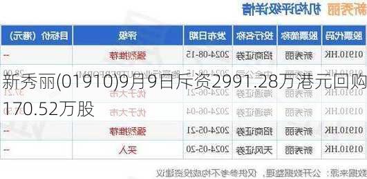 新秀丽(01910)9月9日斥资2991.28万港元回购170.52万股