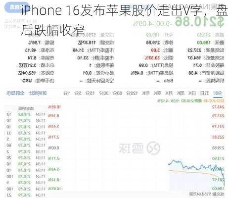 iPhone 16发布苹果股价走出V字，盘后跌幅收窄