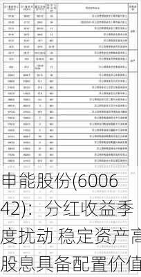 申能股份(600642)：分红收益季度扰动 稳定资产高股息具备配置价值