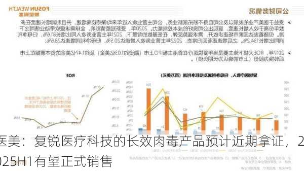 医美：复锐医疗科技的长效肉毒产品预计近期拿证，2025H1有望正式销售