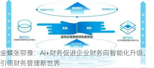 金蝶张鄂豫：AI+财务促进企业财务向智能化升级，引领财务管理新世界