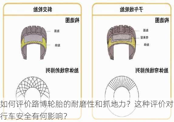 如何评价路博轮胎的耐磨性和抓地力？这种评价对行车安全有何影响？