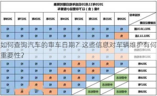 如何查询汽车的审车日期？这些信息对车辆维护有何重要性？