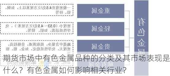 期货市场中有色金属品种的分类及其市场表现是什么？有色金属如何影响相关行业？