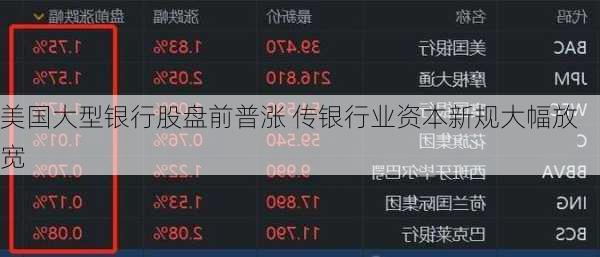 美国大型银行股盘前普涨 传银行业资本新规大幅放宽