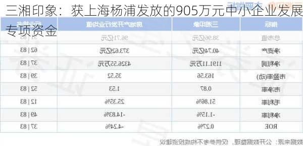 三湘印象：获上海杨浦发放的905万元中小企业发展专项资金