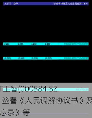*ST工智(000584.SZ)：签署《人民调解协议书》及《备忘录》等
