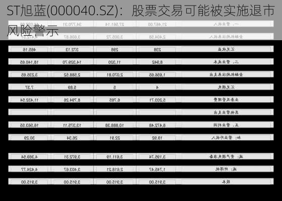 ST旭蓝(000040.SZ)：股票交易可能被实施退市风险警示