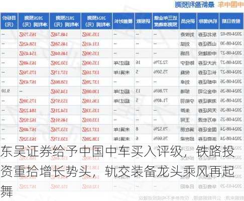 东吴证券给予中国中车买入评级，铁路投资重拾增长势头，轨交装备龙头乘风再起舞