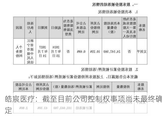 皓宸医疗：截至目前公司控制权事项尚未最终确定