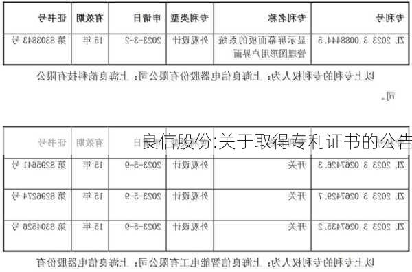 良信股份:关于取得专利证书的公告