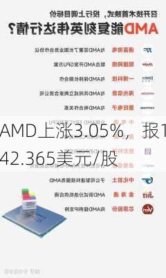 AMD上涨3.05%，报142.365美元/股