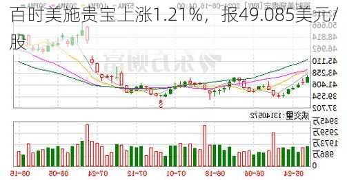 百时美施贵宝上涨1.21%，报49.085美元/股