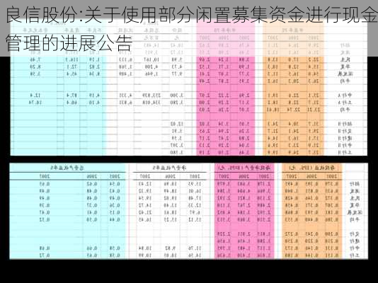 良信股份:关于使用部分闲置募集资金进行现金管理的进展公告