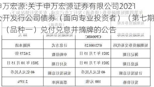 申万宏源:关于申万宏源证券有限公司2021公开发行公司债券（面向专业投资者）（第七期）（品种一）兑付兑息并摘牌的公告