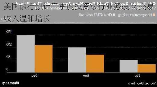 美国银行预计三季度投资银行业务疲软 交易收入温和增长