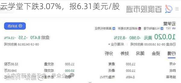 云学堂下跌3.07%，报6.31美元/股