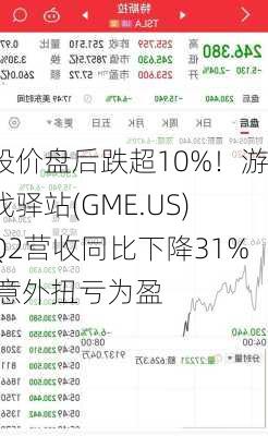 股价盘后跌超10%！游戏驿站(GME.US)Q2营收同比下降31% 意外扭亏为盈