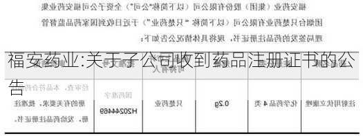 福安药业:关于子公司收到药品注册证书的公告