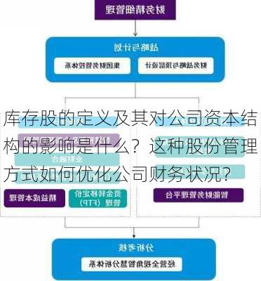 库存股的定义及其对公司资本结构的影响是什么？这种股份管理方式如何优化公司财务状况？