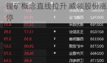 锂矿概念直线拉升 威领股份涨停