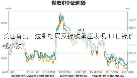 长江有色：过剩格局及镍铁承压表现 11日镍价或小跌