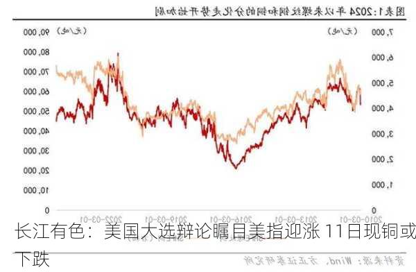 长江有色：美国大选辩论瞩目美指迎涨 11日现铜或下跌