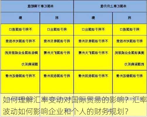 如何理解汇率变动对国际贸易的影响？汇率波动如何影响企业和个人的财务规划？