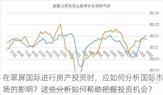 在翠屏国际进行房产投资时，应如何分析国际市场的影响？这些分析如何帮助把握投资机会？