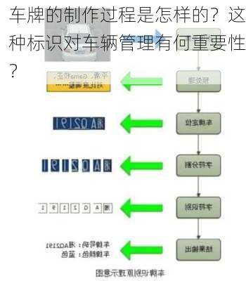 车牌的制作过程是怎样的？这种标识对车辆管理有何重要性？