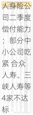 人身险公司二季度偿付能力：部分中小公司吃紧 合众人寿、三峡人寿等4家不达标