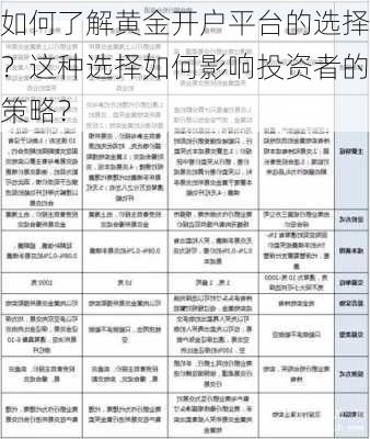 如何了解黄金开户平台的选择？这种选择如何影响投资者的策略？