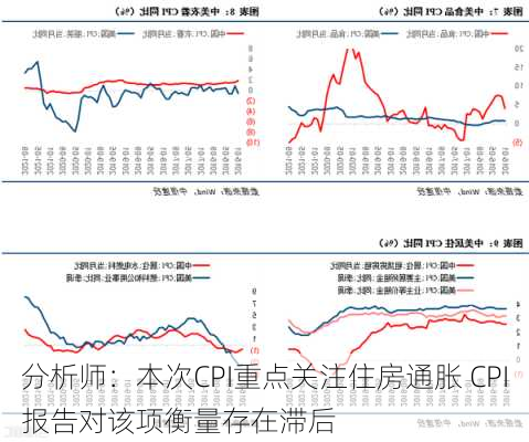 分析师：本次CPI重点关注住房通胀 CPI报告对该项衡量存在滞后