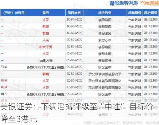 美银证券：下调滔搏评级至“中性” 目标价降至3港元