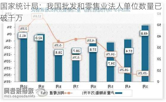 国家统计局：我国批发和零售业法人单位数量已破千万