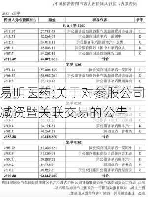 易明医药:关于对参股公司减资暨关联交易的公告