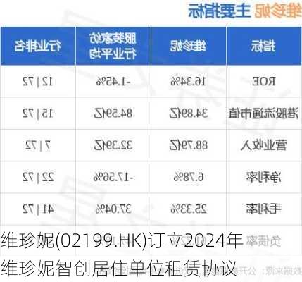 维珍妮(02199.HK)订立2024年维珍妮智创居住单位租赁协议