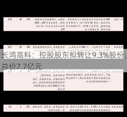 长鸿高科：控股股东拟转让9.3%股份，总价7.7亿元