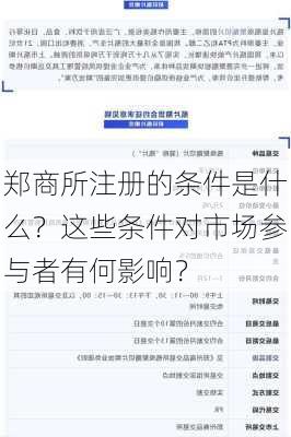 郑商所注册的条件是什么？这些条件对市场参与者有何影响？