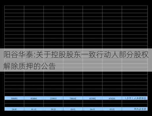 阳谷华泰:关于控股股东一致行动人部分股权解除质押的公告