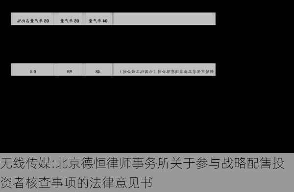 无线传媒:北京德恒律师事务所关于参与战略配售投资者核查事项的法律意见书