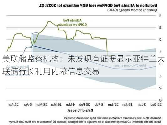美联储监察机构：未发现有证据显示亚特兰大联储行长利用内幕信息交易