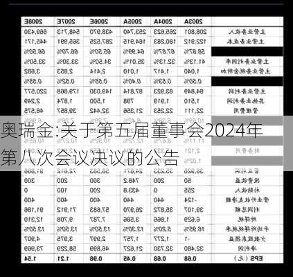 奥瑞金:关于第五届董事会2024年第八次会议决议的公告