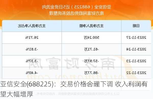 亚信安全(688225)：交易价格合理下调 收入利润有望大幅增厚