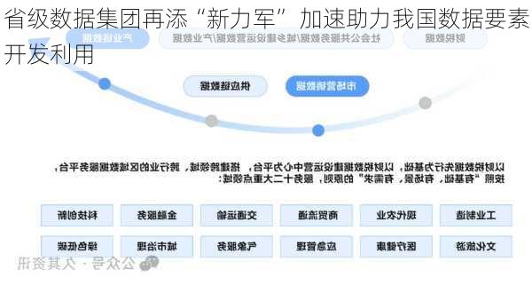 省级数据集团再添“新力军” 加速助力我国数据要素开发利用