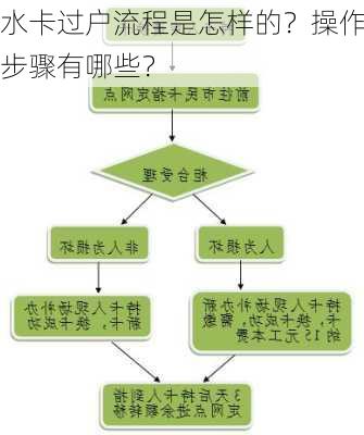 水卡过户流程是怎样的？操作步骤有哪些？