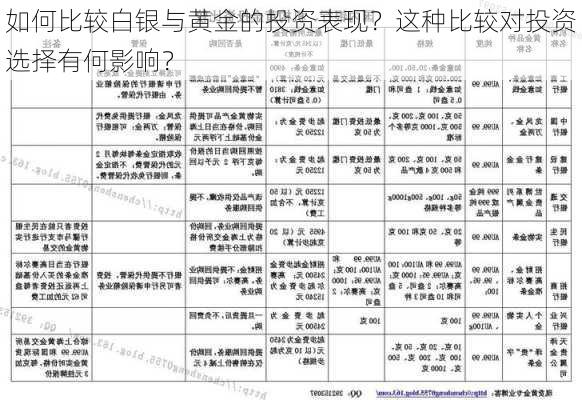 如何比较白银与黄金的投资表现？这种比较对投资选择有何影响？